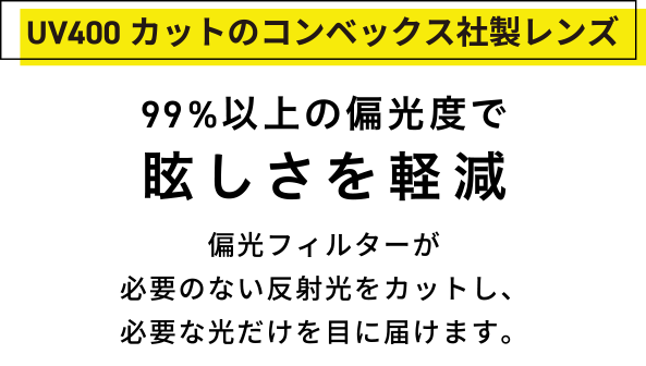 UV400カットのコンベックス社製レンズ
99%以上の偏光度で眩しさを軽減
偏光フィルターが必要のない反射光をカットし、必要なだけ目に届けます。