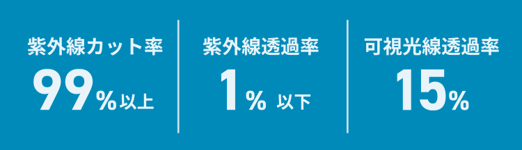 紫外線カット率99%以上
紫外線透過率1%以下
可視光線透過率15%